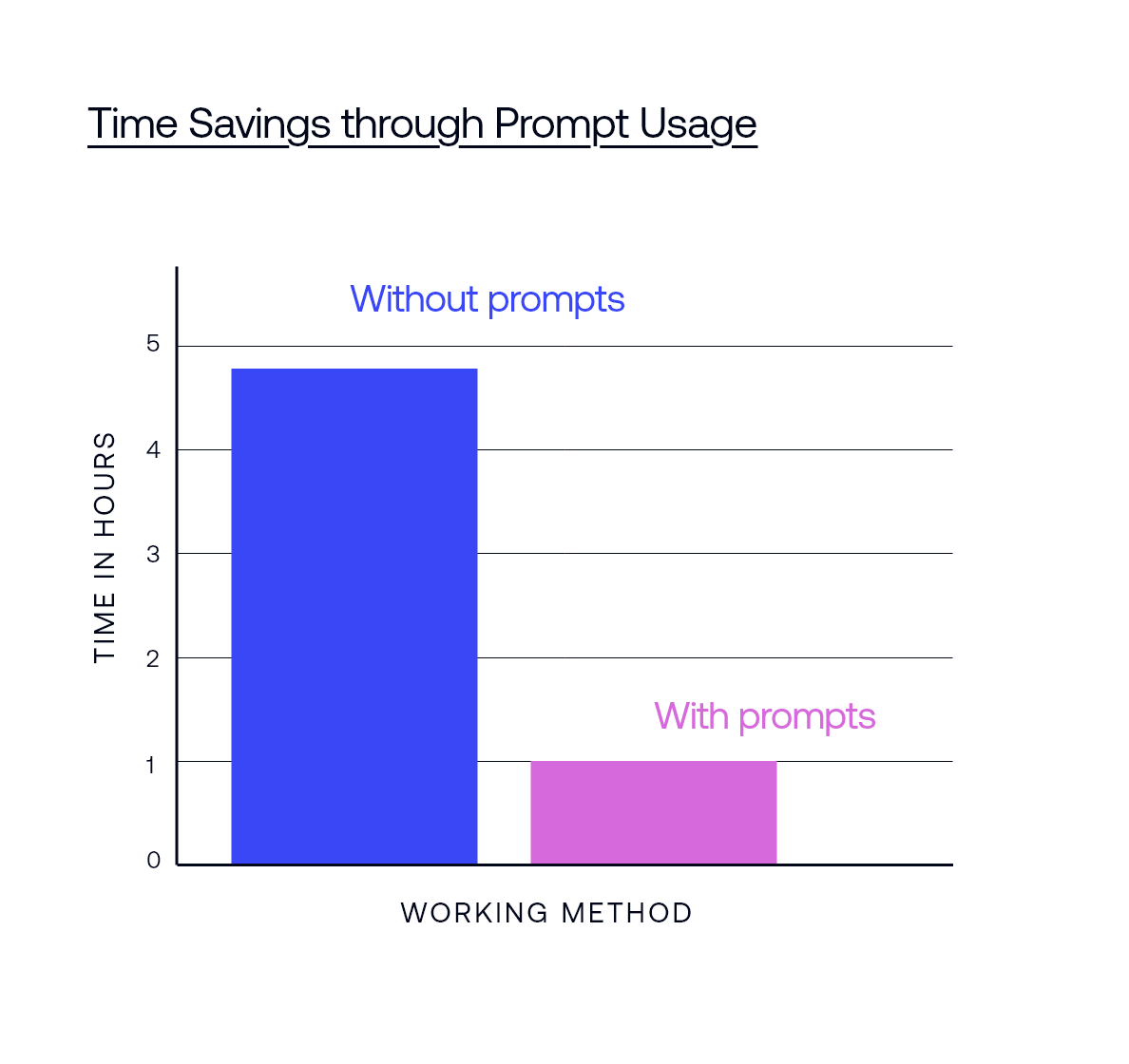 Promptservice 1-1
