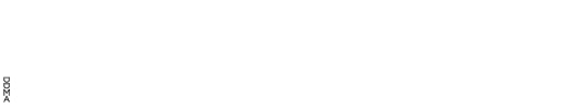 Customer Data Awards